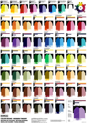 Modern Theory Heavy Body Color Mixing Set of 8 (Golden Acrylic Heavy Body)