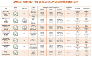 A-Mix White Stoneware #11, Cone 5-10, 25 LB Bag (Amaco)